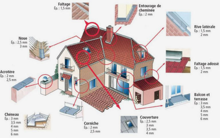 Composants des façades et toiture d'une maison